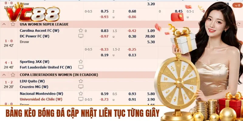 Bảng kèo bóng đá cập nhật liên tục từng giây